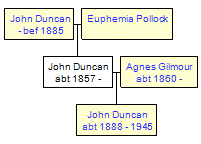 Mini tree diagram