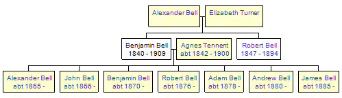 Mini tree diagram