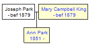 Mini tree diagram