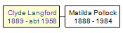 Mini tree diagram