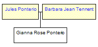 Mini tree diagram