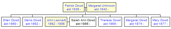 Mini tree diagram