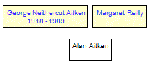 Mini tree diagram