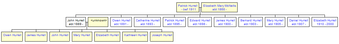 Mini tree diagram