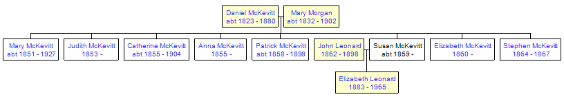 Mini tree diagram