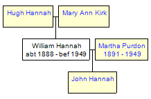 Mini tree diagram