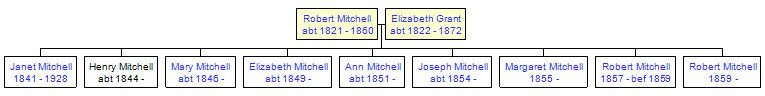 Mini tree diagram