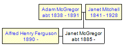 Mini tree diagram