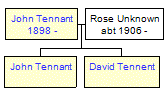 Mini tree diagram