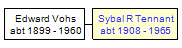 Mini tree diagram