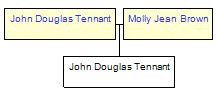 Mini tree diagram