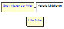 Mini tree diagram