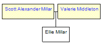 Mini tree diagram