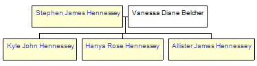 Mini tree diagram