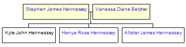 Mini tree diagram