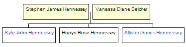 Mini tree diagram