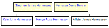 Mini tree diagram