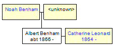 Mini tree diagram