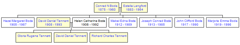 Mini tree diagram