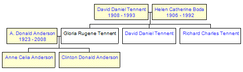 Mini tree diagram