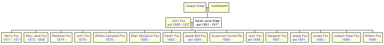 Mini tree diagram