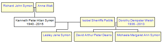 Mini tree diagram