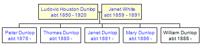 Mini tree diagram