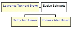 Mini tree diagram