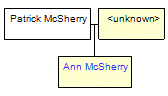 Mini tree diagram