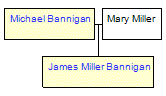 Mini tree diagram