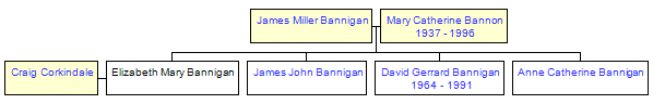 Mini tree diagram