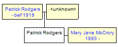 Mini tree diagram