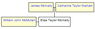 Mini tree diagram