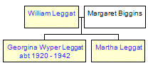 Mini tree diagram