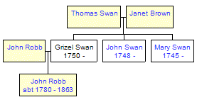 Mini tree diagram