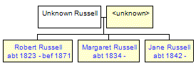 Mini tree diagram