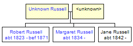 Mini tree diagram