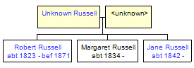 Mini tree diagram