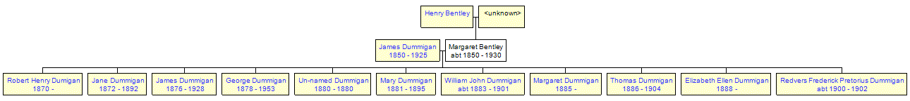 Mini tree diagram