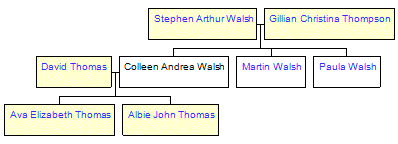 Mini tree diagram