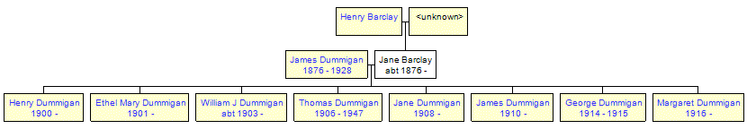 Mini tree diagram