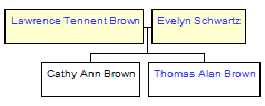 Mini tree diagram