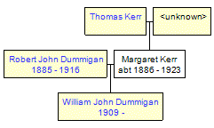 Mini tree diagram