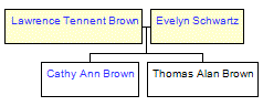 Mini tree diagram