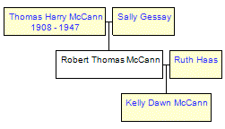 Mini tree diagram