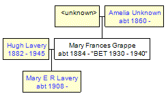 Mini tree diagram