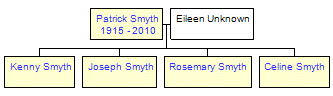 Mini tree diagram