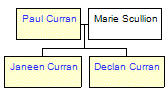 Mini tree diagram