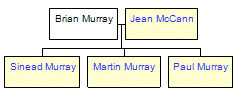 Mini tree diagram