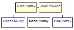 Mini tree diagram